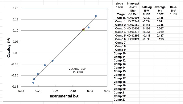 Bv Index vso