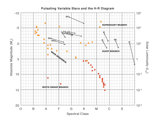  DIAGRAM H R Diagram Lab Answers MYDIAGRAM ONLINE